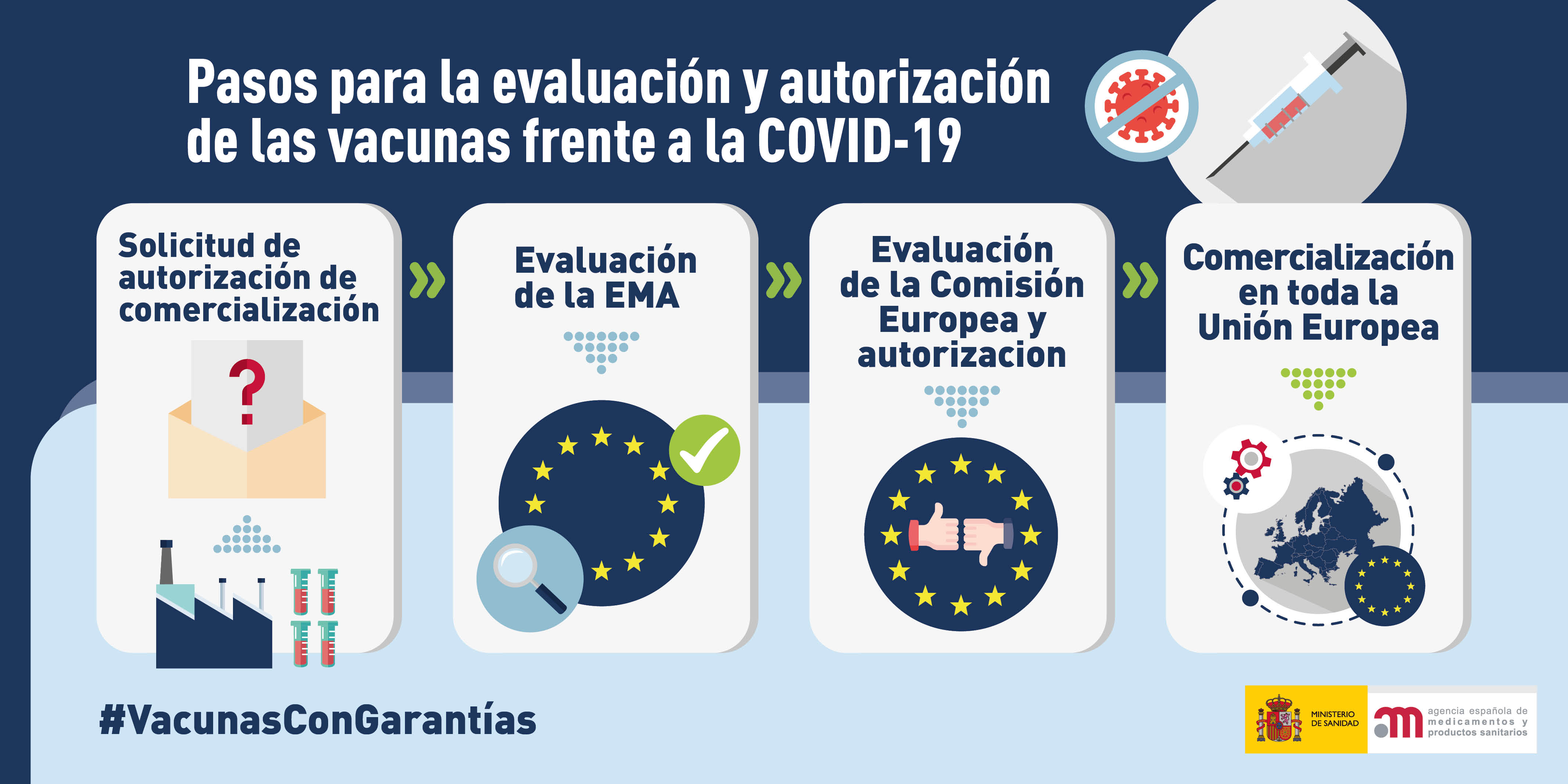 Gráfico evolución