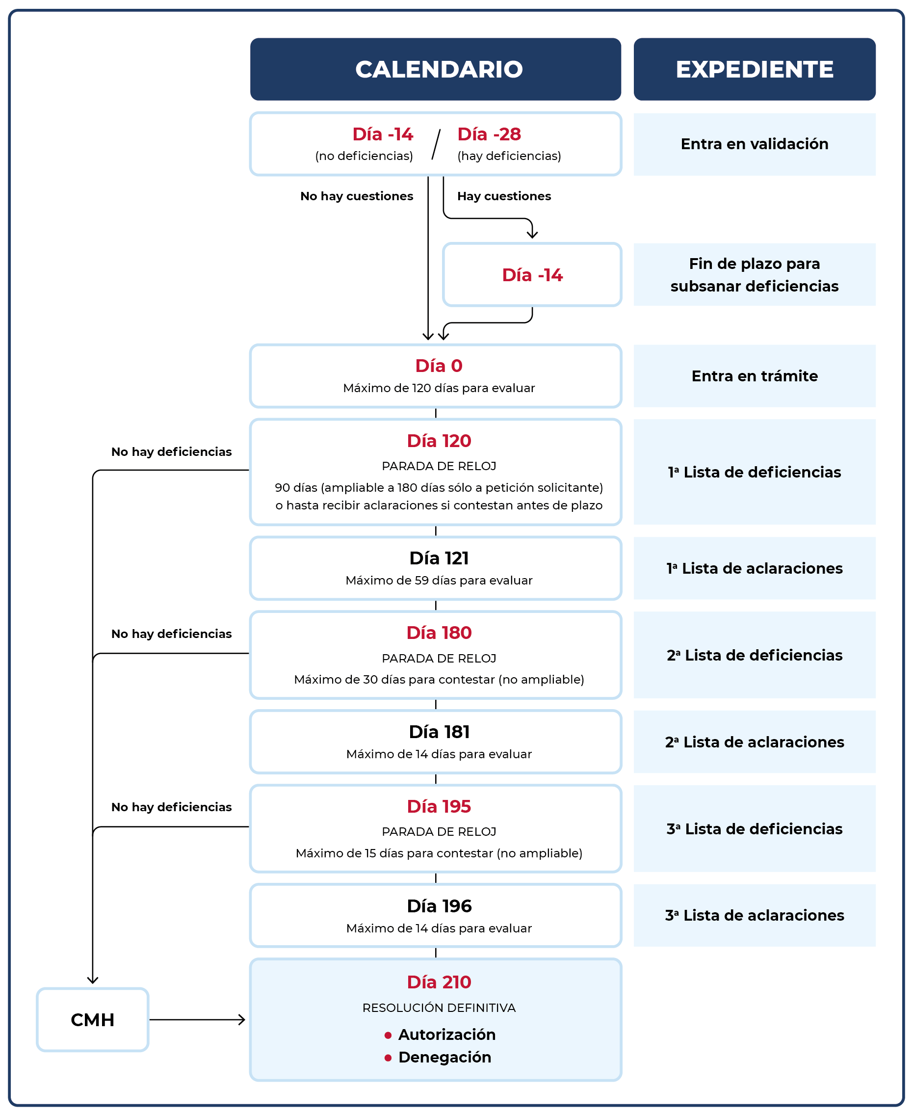 Infografía Calendario Infografía Calendario