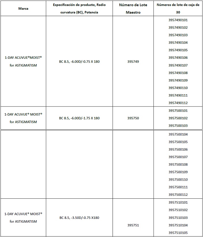 Sistema de infusi�n de insulina Accu-Chek� Insight