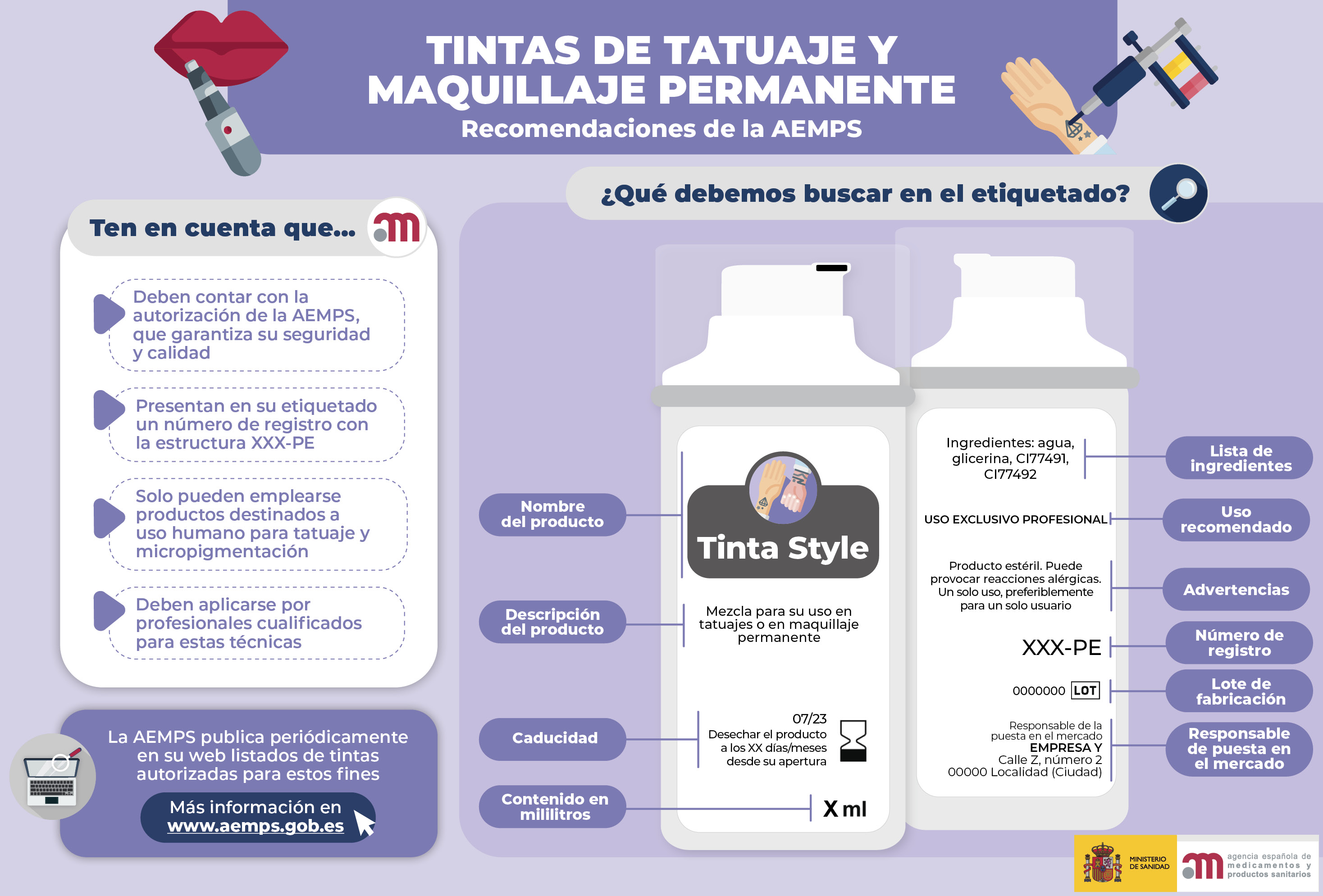 Infografía de la campaña