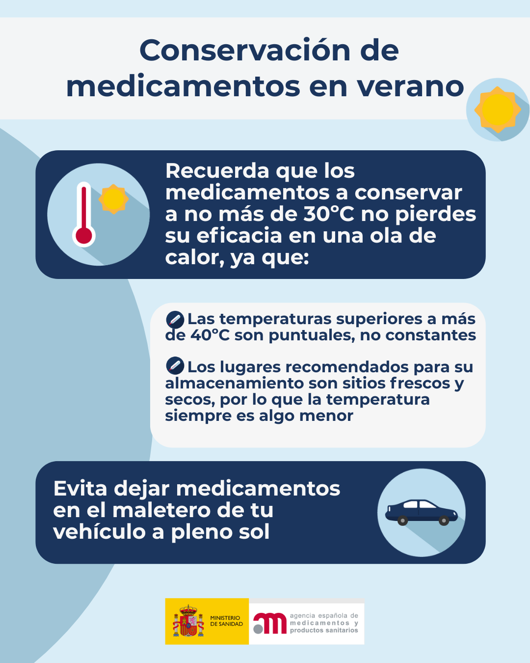 Conservación de medicamentos en verano Infografía