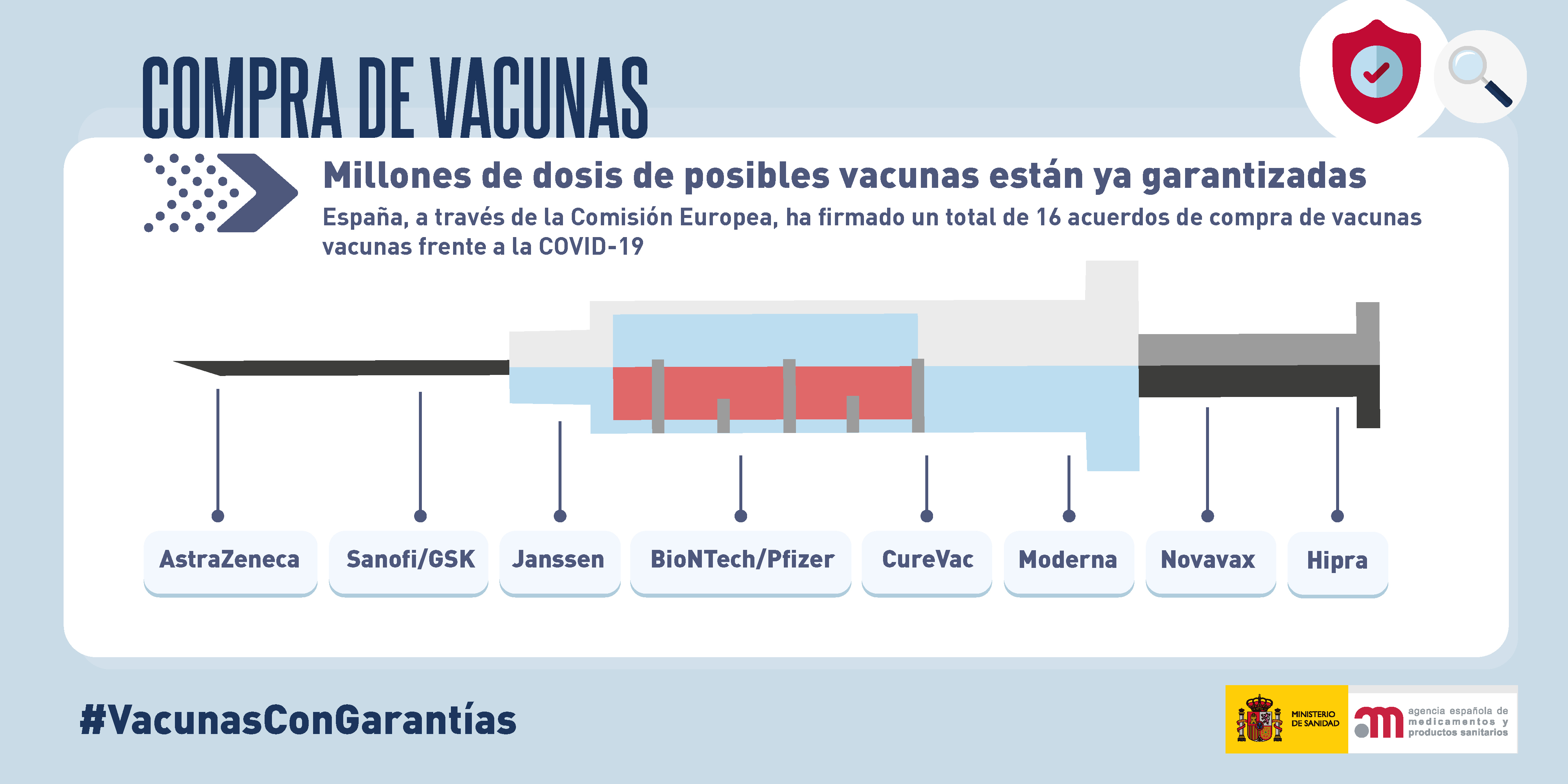 Infografía de compra de vacunas Infografía de compra de vacunas