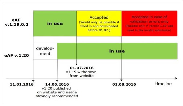 eAF versin “Roadmap”