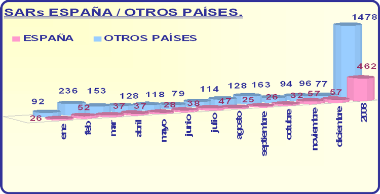 Gráfico 1
