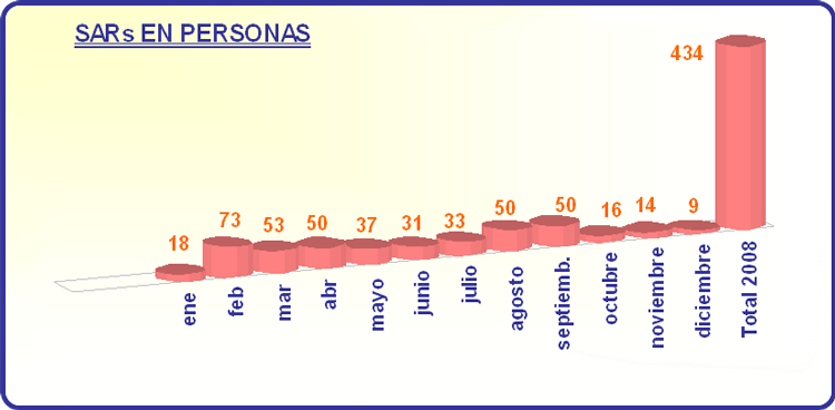Gráfico 3