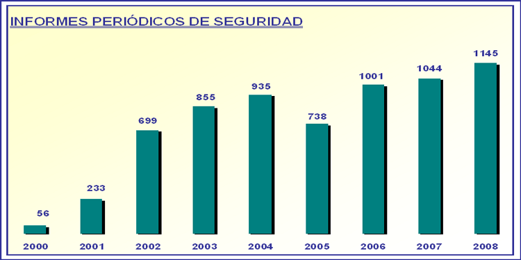 Gráfico 4