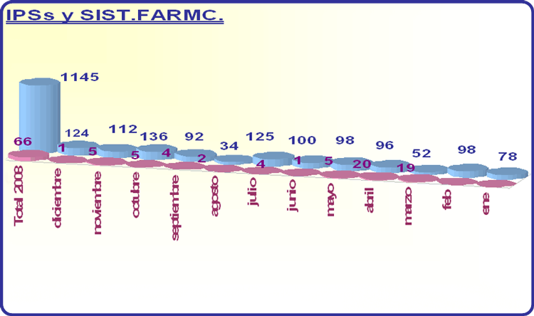 Gráfico 5