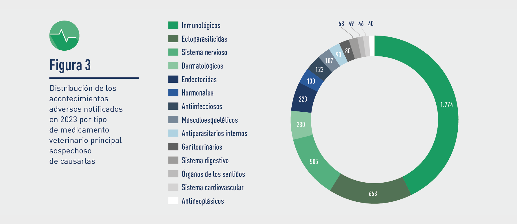 Figura 3