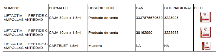 Tabla de presentaciones