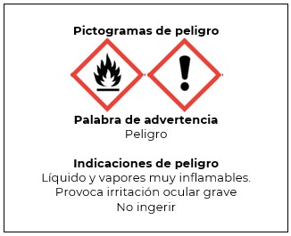 Pictogramas de peligro