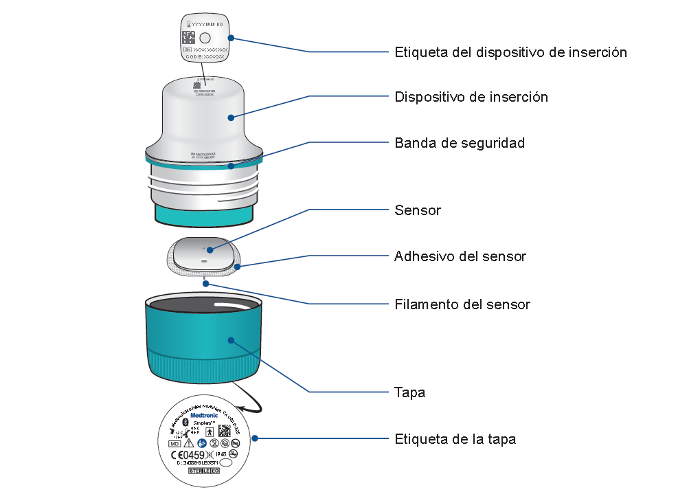 Componentes del sensor Simplera Imagen de los componentes del sensor Simplera