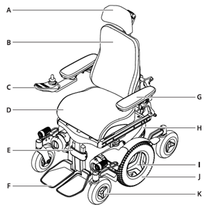 diagrama de la silla