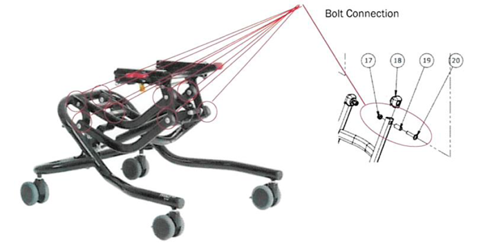 Posible riesgo de seguridad en chasis High-low:xo y sillas Wombat Living