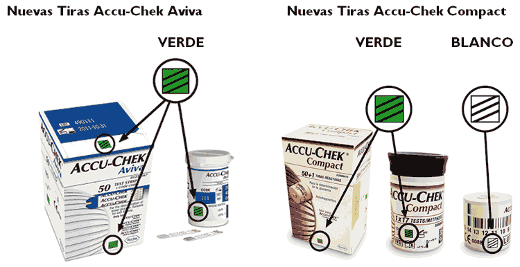 Nuevas Tiras Accu-Chek Aviva Nuevas Tiras Accu-Chek Compact