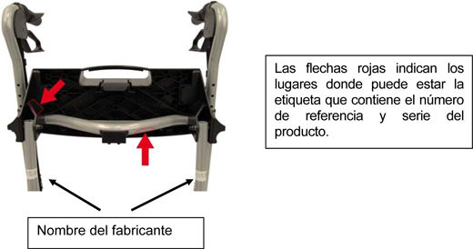 Imagen reprsentativa del andador “Walker Etac Ono”, donde se indican los lugares donde puede estar la etiqueta que contiene el nmero de referencia y serie del producto.