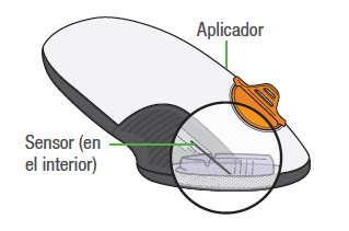 Fig. 1. Aplicador con sensor integrado