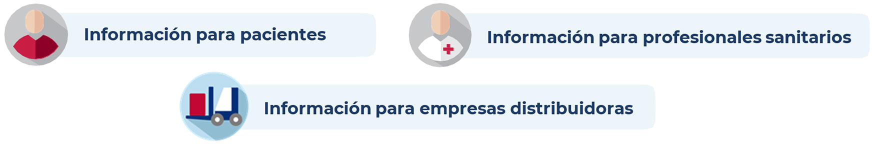 Información para profesionales sanitarios, pacientes/cuidadores y distribuidores.