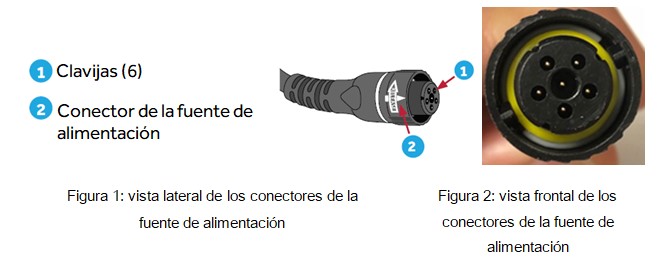conectores