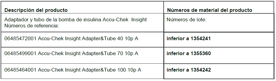 Tabla de productos