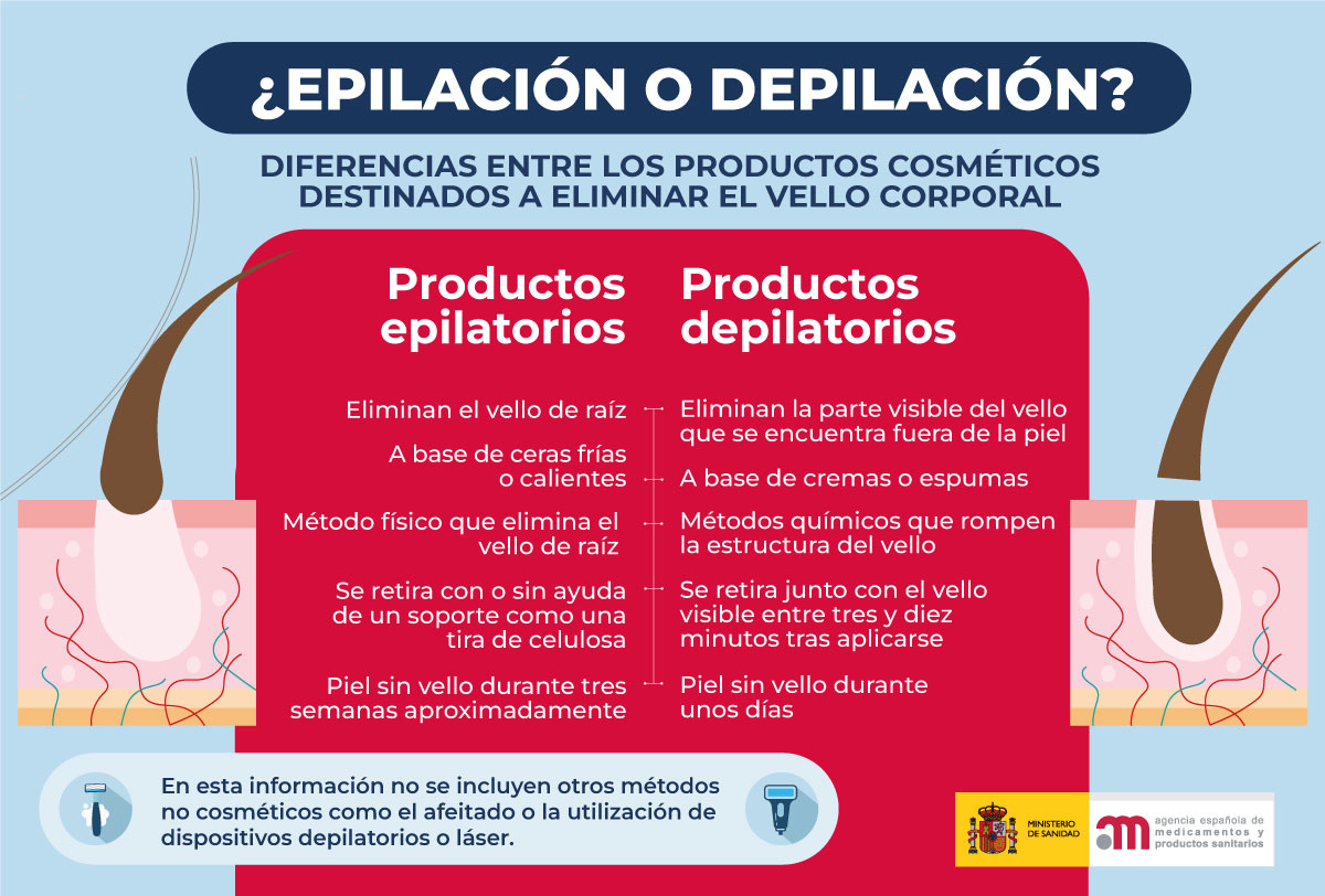 Diferencia entre los productos cosméticos destinados a eliminar el vello corporal