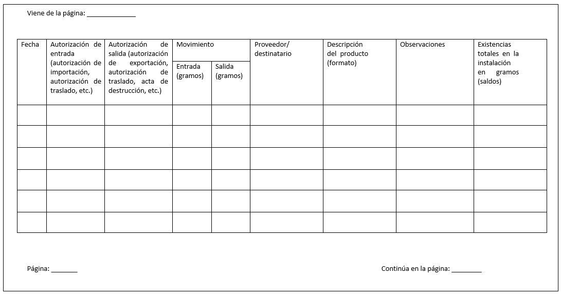 Tabla 1. Ejemplo de anotación en el libro de contabilidad de estupefacientes Imagen ejemplo de anotación en el libro de contabilidad de estupefacientes
