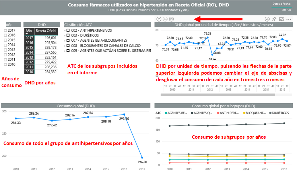 Representación gráfica de los informes