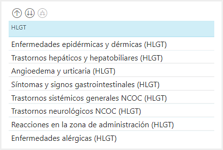Figura 10. Ejemplo de visualización sin mantener la jerarquía.