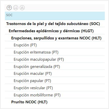 Figura 11. Ejemplo de visualización manteniendo la jerarquía.