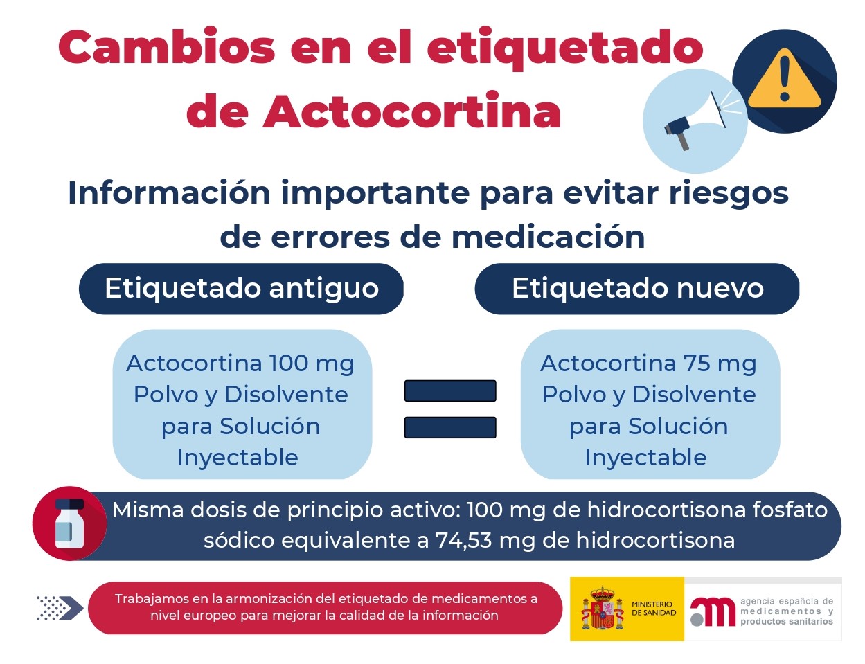 Cambios en el etiquetado de Actocortina