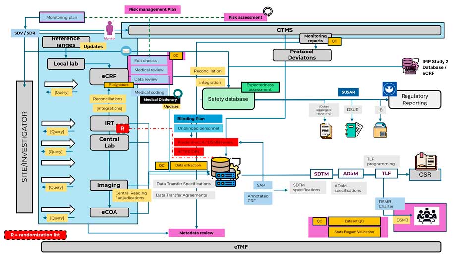 Proposed dataflow
